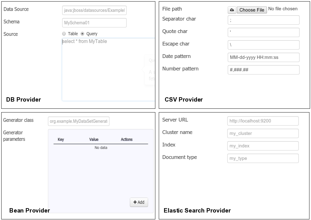 Configuration screen per data set type