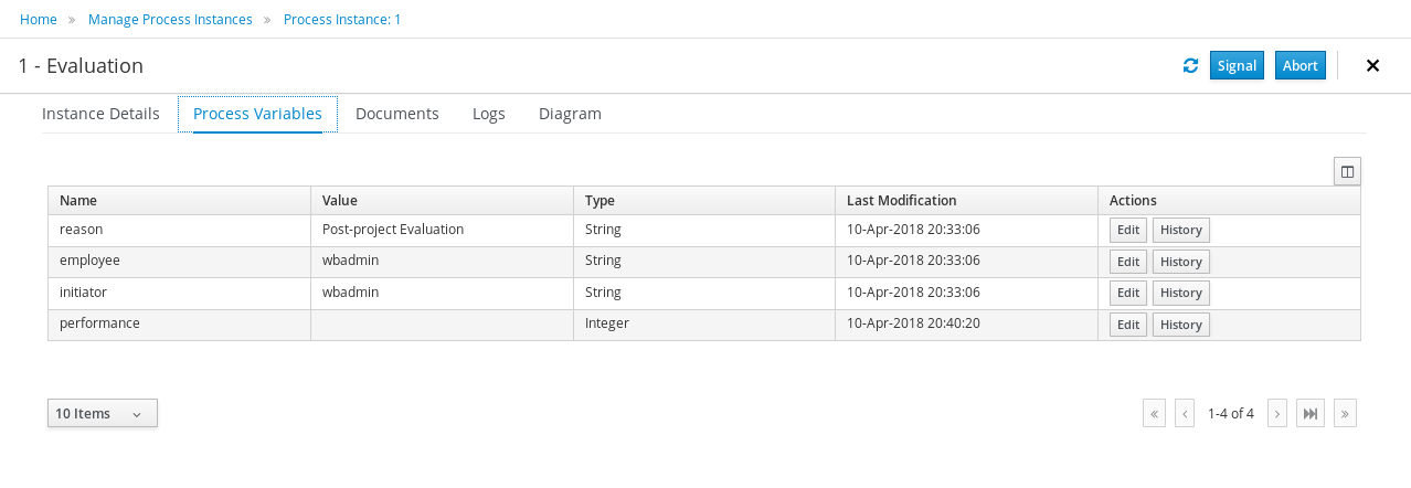 process instances variables