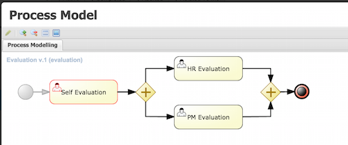 process instances running model