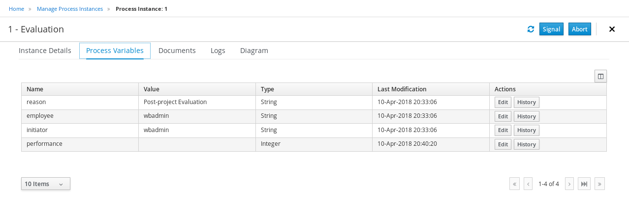 process instances variables