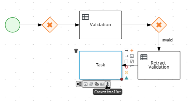 user task