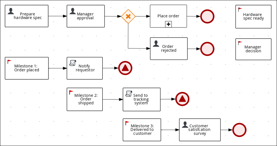 orderhardware Business Processes (legacy) asset