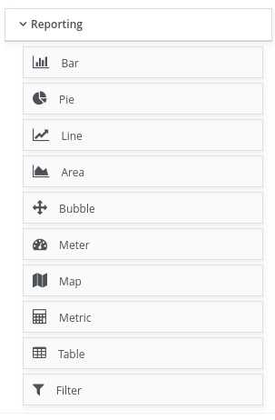 List of existing components that can be used to create reports