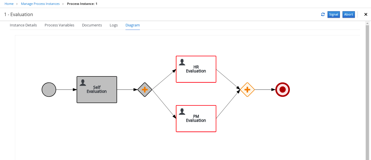 process instances running model