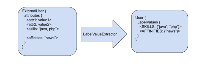 LabelingMechanismUsers