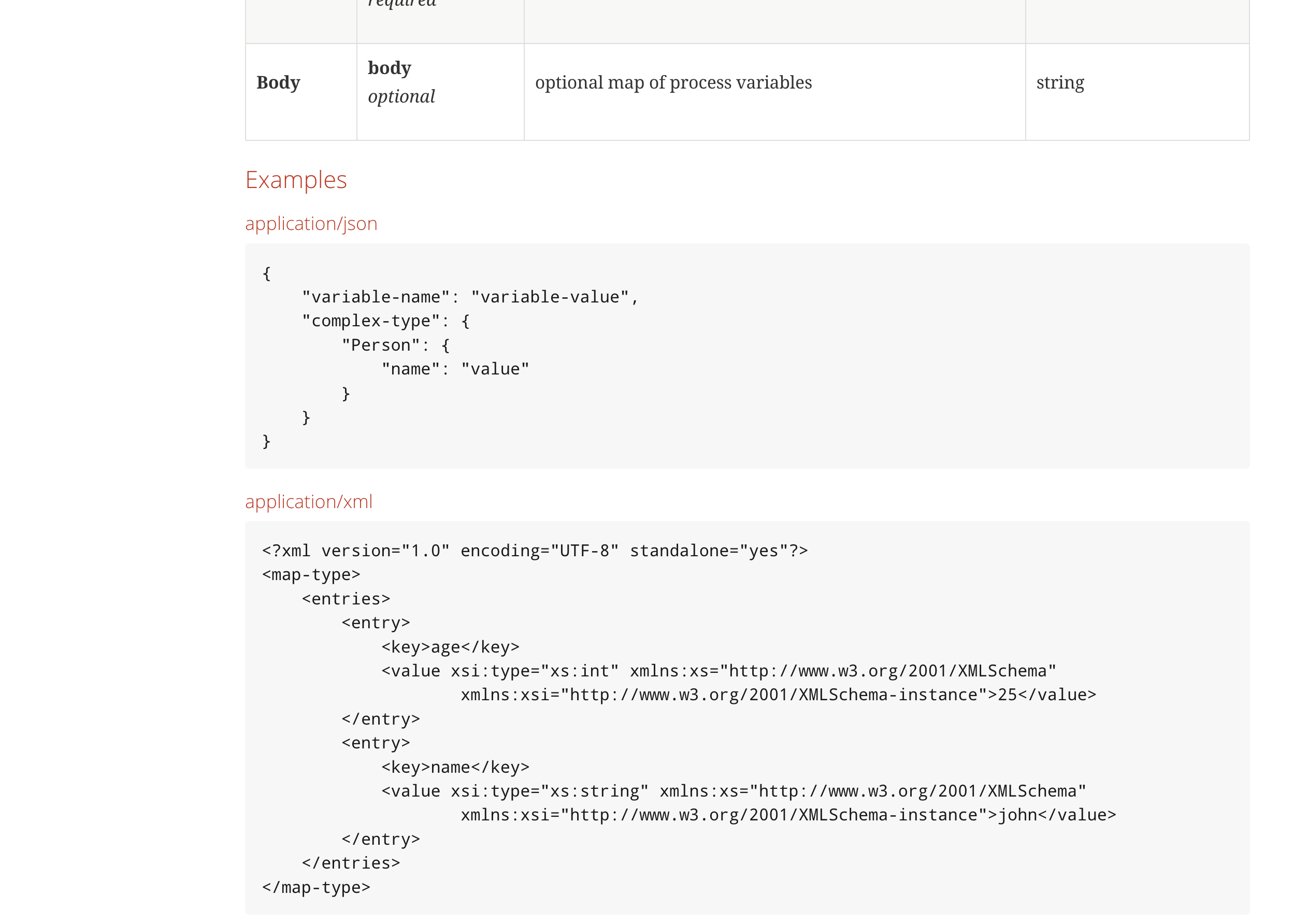 GeneratedAsciiFromSwaggerDocs