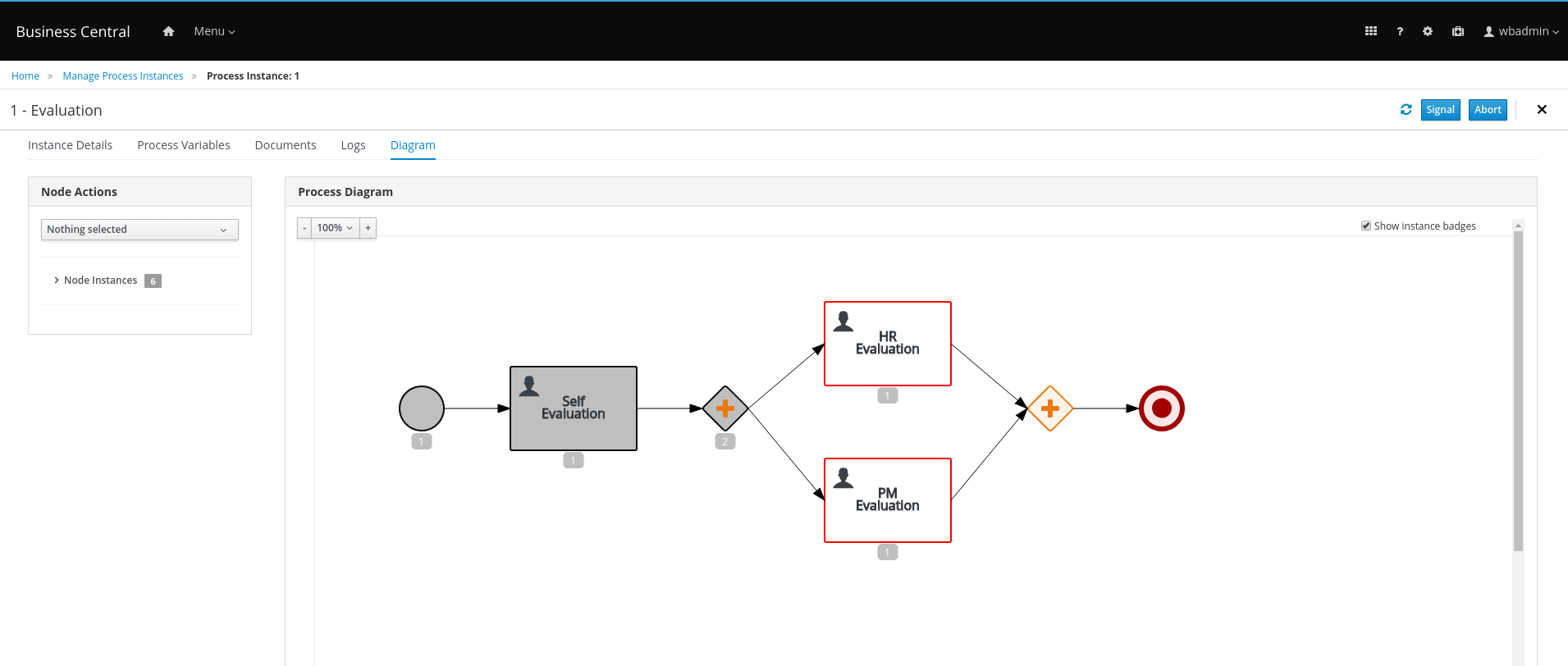 process diagram nodes 7.18.0