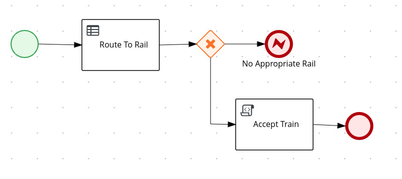 dmn execution business process