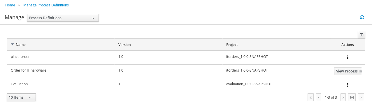 process definitions list