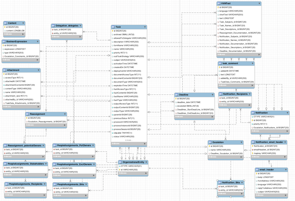 task schema