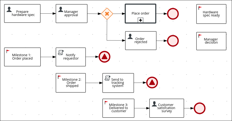 jBPM Documentation