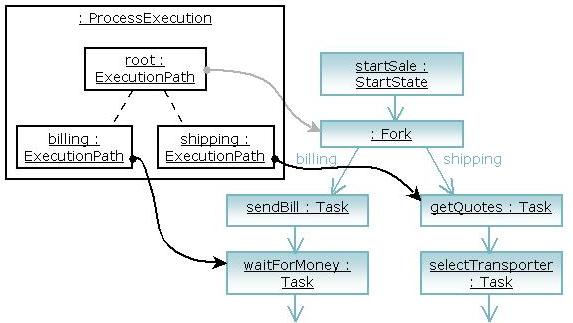 Actions that are normally hidden from the graphical view
