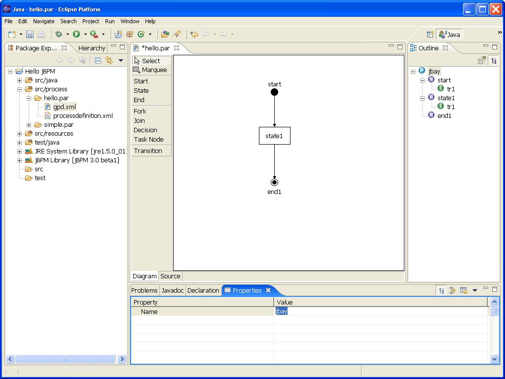 The Properties of a Process Definition