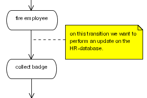 Chapter 9] 9.4 The Exception Hierarchy