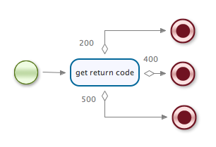 Multiple end events