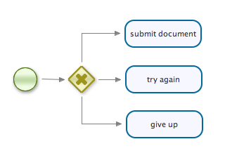 The exclusive conditions example process