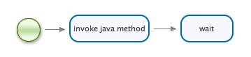 A java task