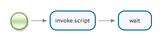 The script.expression example process