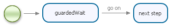 The timer event example process