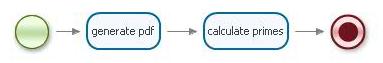 The async activity example process