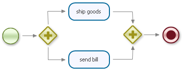 The async fork example process