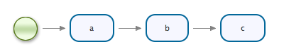 A sequence of states
