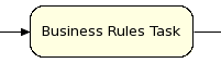 Business rule task