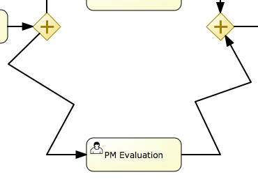 Adding dockers to a sequence flow