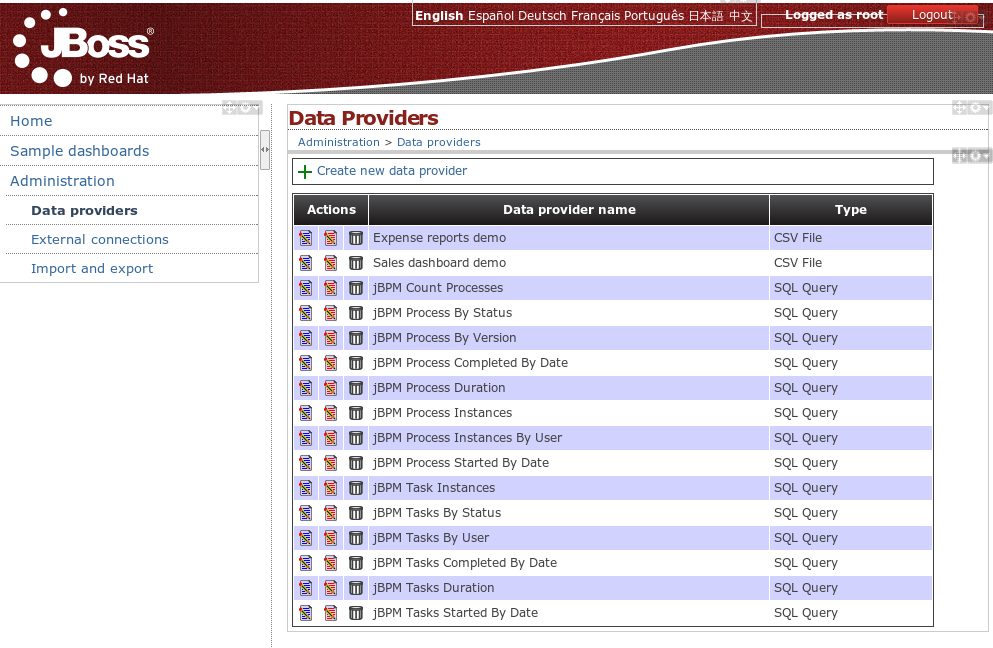 jBPM Process Dashboard data providers