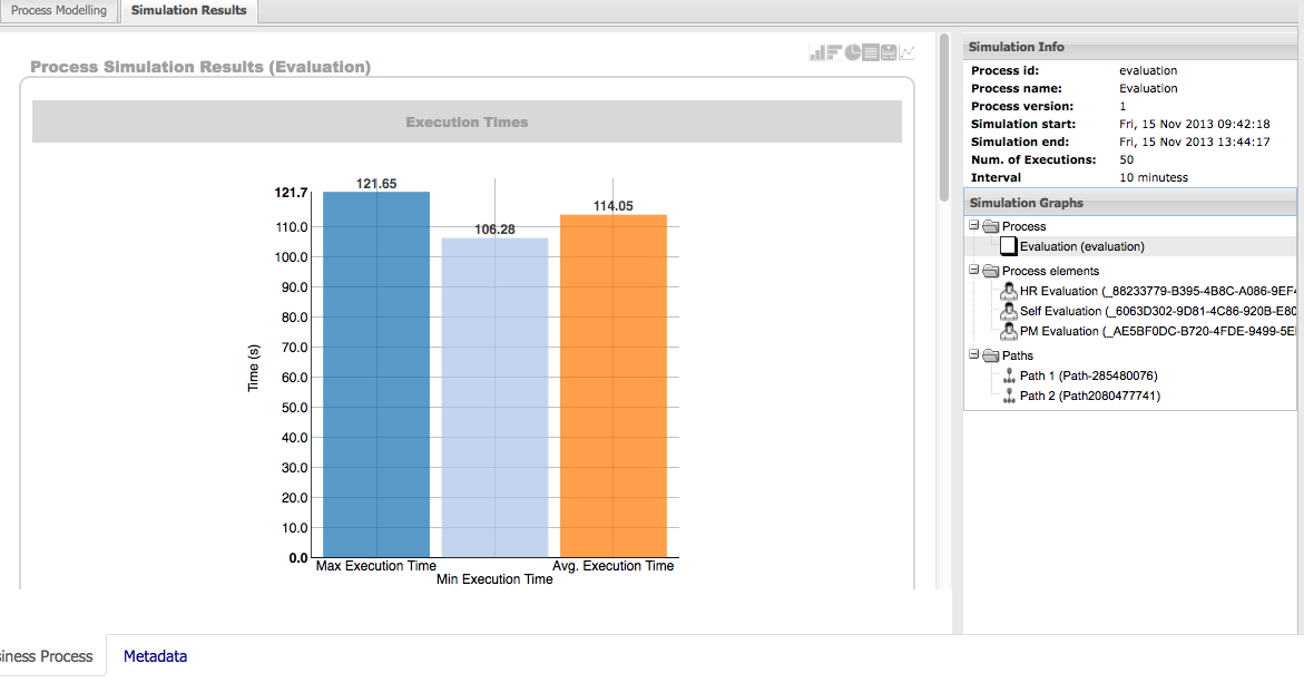 Sample simulation results