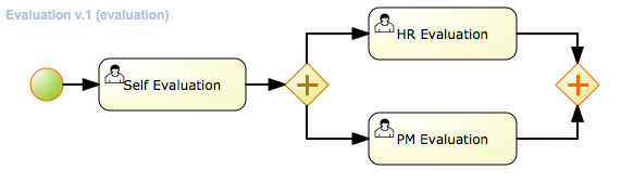 Shapes with validation errors displayed with red border