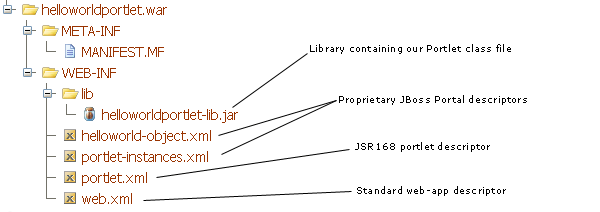 Sample war file for tomcat 8 Sample war file for tomcat 8