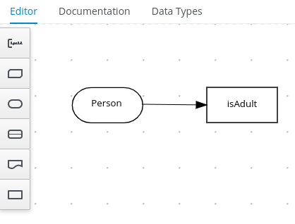 Image of person DMN decision diagram