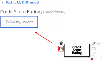 dmn decision edit