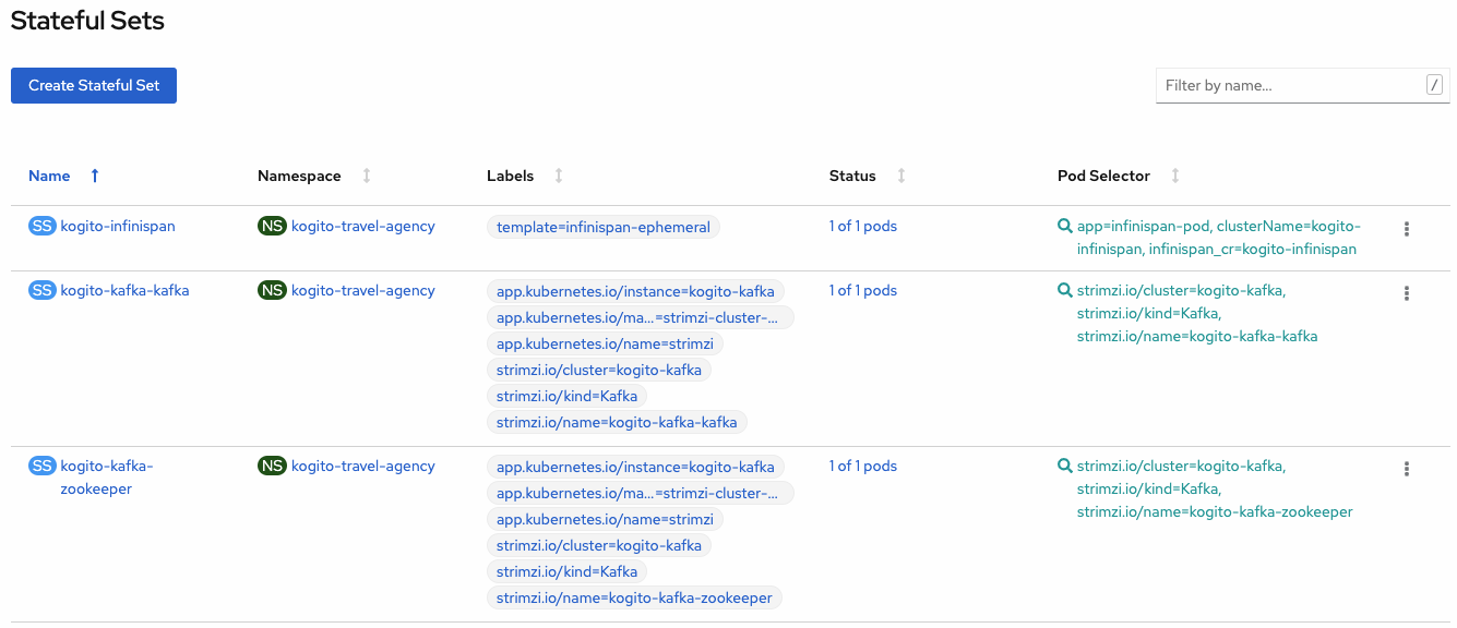 Image of Stateful Sets page in web console