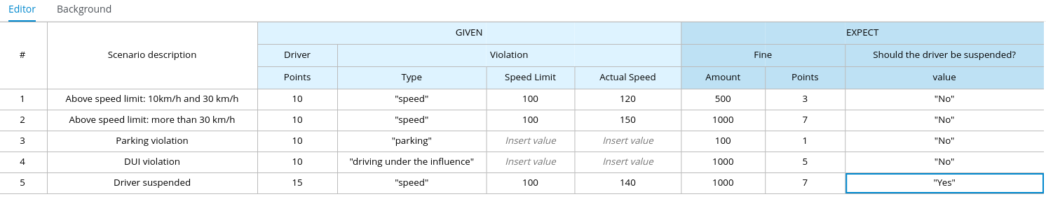 Image of TrafficViolationTest test scenario