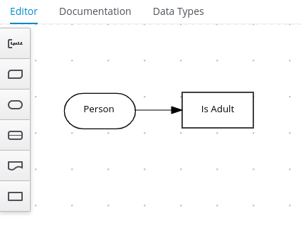 Image of person DMN decision diagram