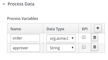 Image of process variable example