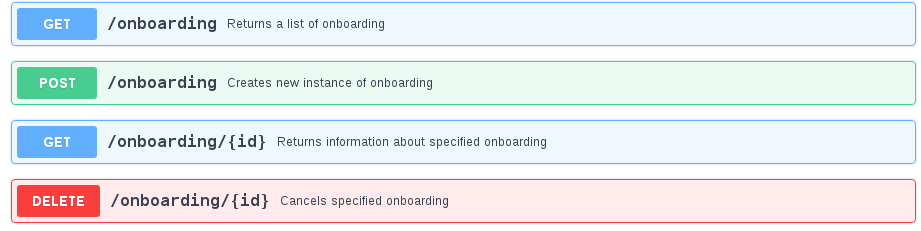 Image of REST API endpoints in Swagger UI