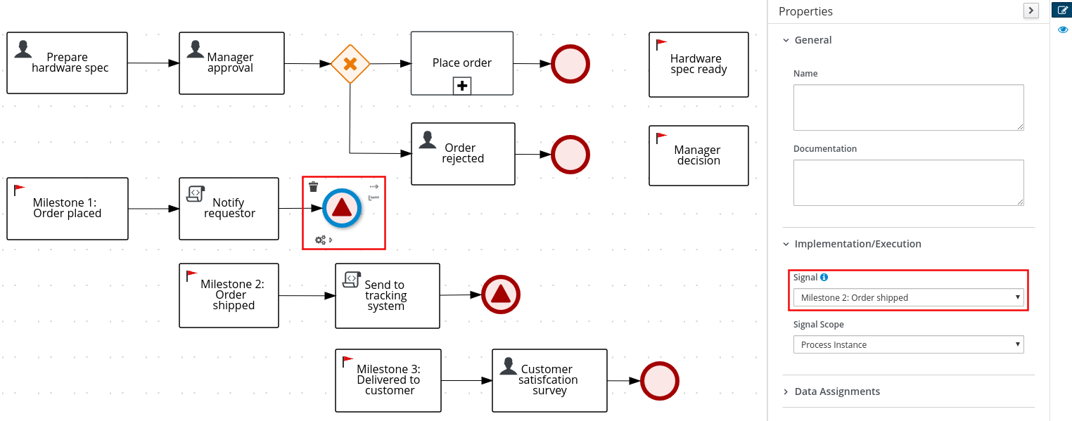 Image of example signal configuration with a milestone