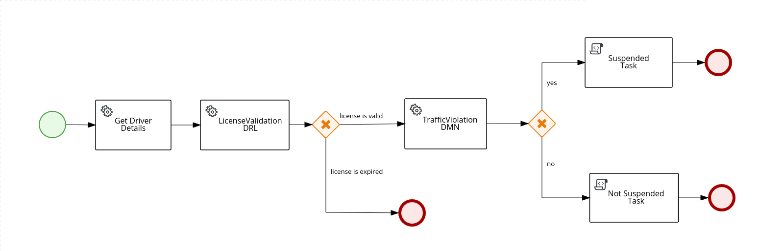 Image of Traffic Process with service tasks for REST in process designer