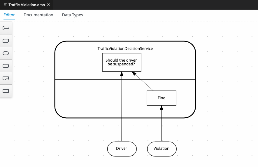 Image of decision service in Traffic Violation DMN model