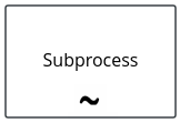 bpmn adhoc subprocess