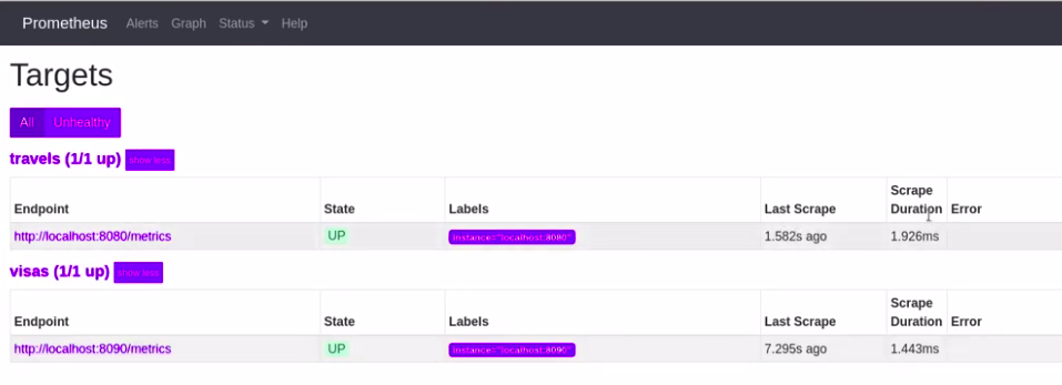 Image of targets in Prometheus expression browser