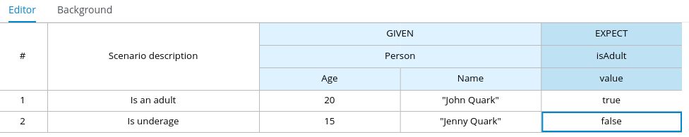 Image of PersonDecisionsTest test scenario