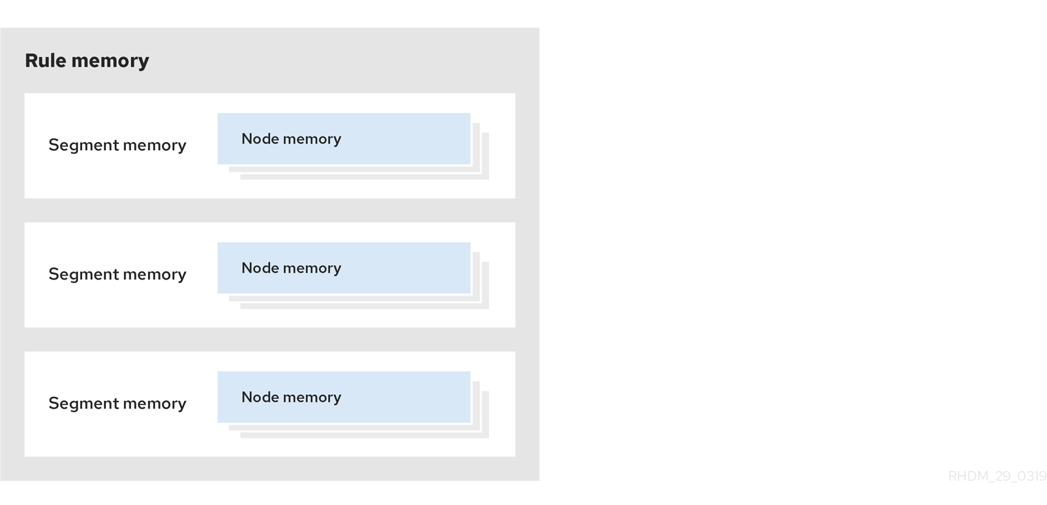 LayeredMemory enterprise