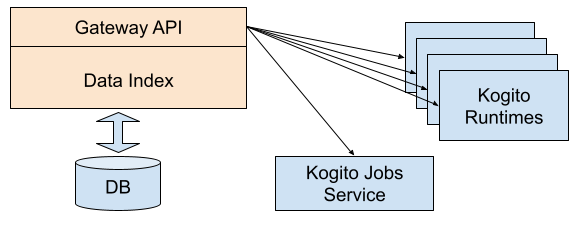 Image of data-index external points connections