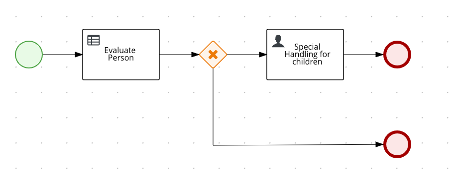 Image of `persons` process diagram