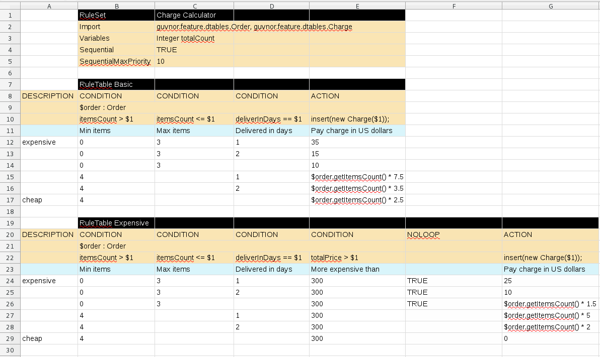 Example decision table with definitions used