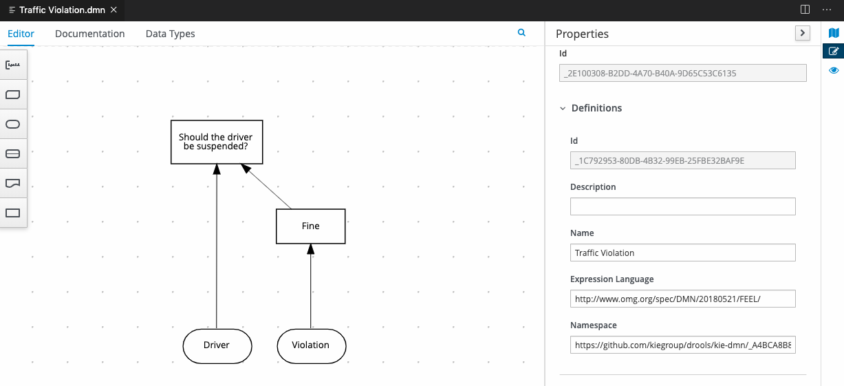 Image of Traffic Violation DMN model